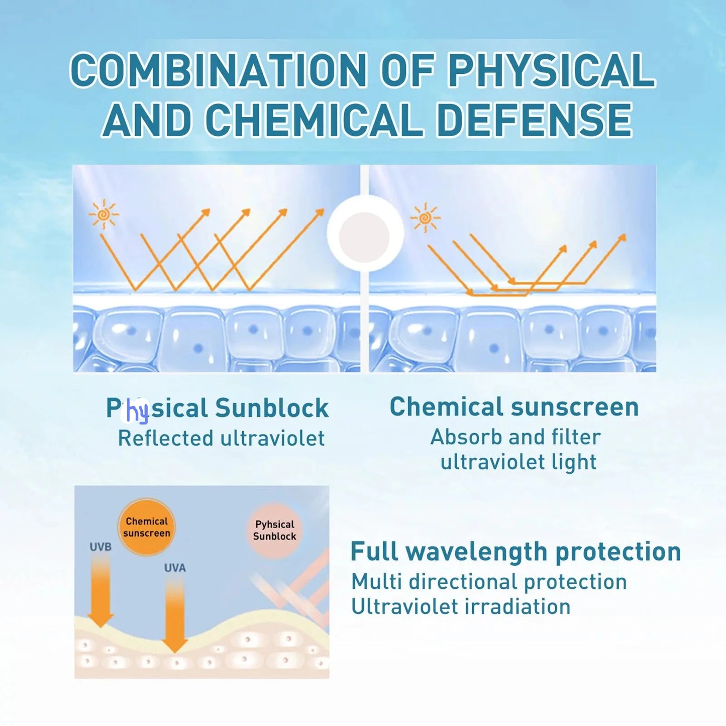SPF90, sunscreen lotion, sun protection