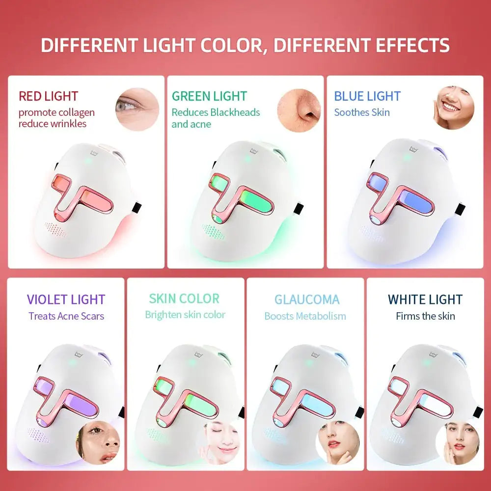 effects of using different LED light colors