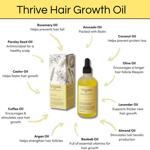 ingredients of Growth Inspired by Nature hair care formula